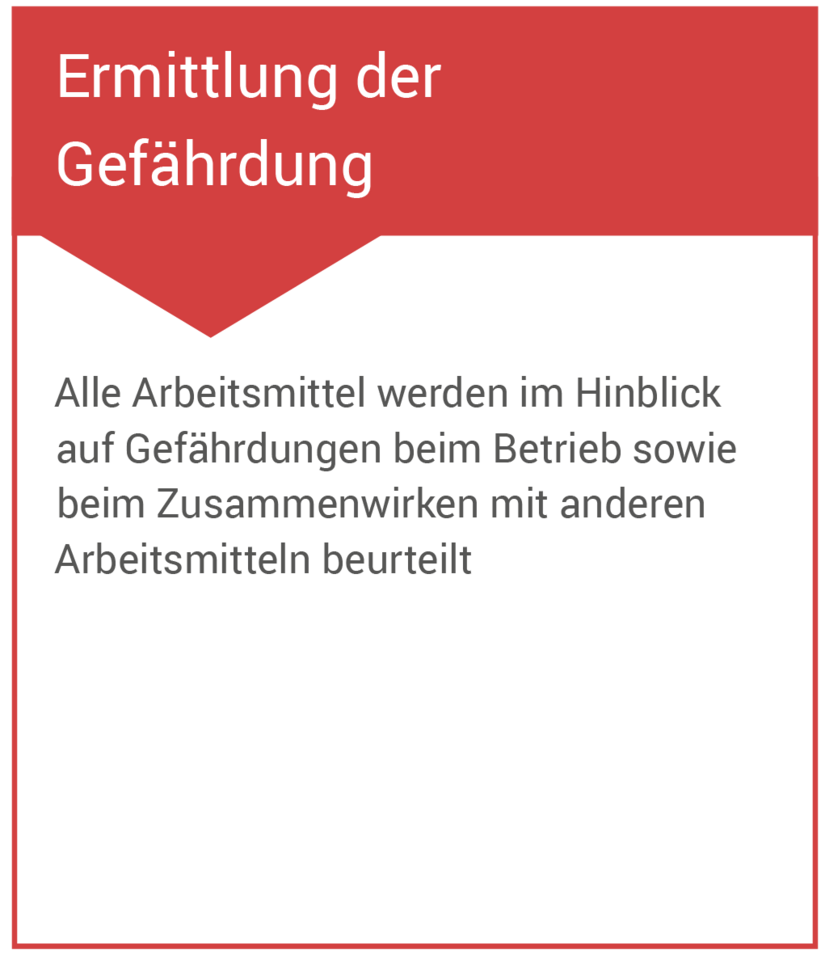 Betriebssicherheitsverordnung ‒ Die Gesetzliche Grundlage Für Ihre ...